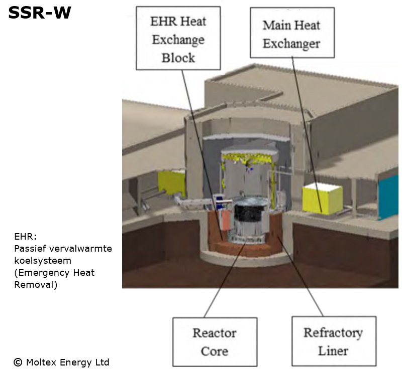 SSR-W - Kleine gesmoltenzoutreactor - Canada en VK